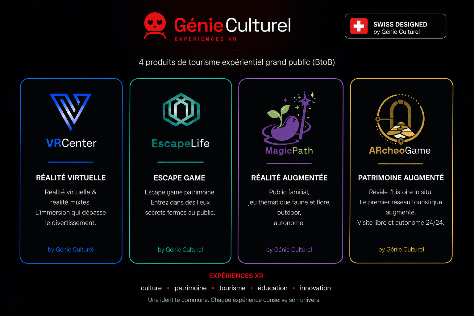BRANDING_BtoC genie culturel serious game tourisme experientiel